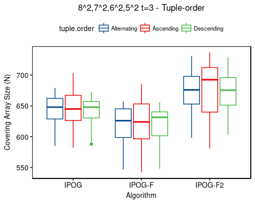 8^2,7^2,6^2,5^2 t=3 - tuple-order