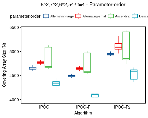 8^2,7^2,6^2,5^2 t=4 - sort-order