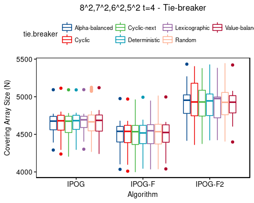 8^2,7^2,6^2,5^2 t=4 - tie-breaker