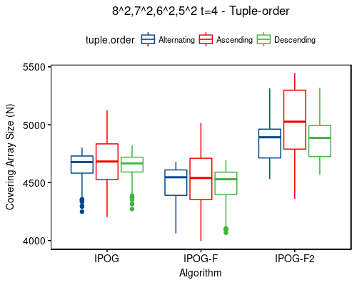 8^2,7^2,6^2,5^2 t=4 - tuple-order