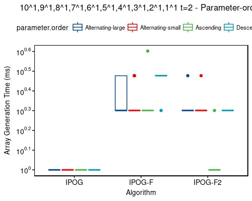 Time: 10^1,9^1,8^1,7^1,6^1,5^1,4^1,3^1,2^1,1^1 t=2 - sort-order