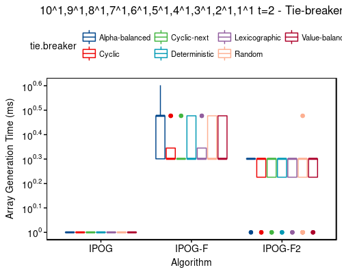 Time: 10^1,9^1,8^1,7^1,6^1,5^1,4^1,3^1,2^1,1^1 t=2 - tie-breaker