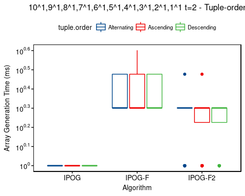 Time: 10^1,9^1,8^1,7^1,6^1,5^1,4^1,3^1,2^1,1^1 t=2 - tuple-order