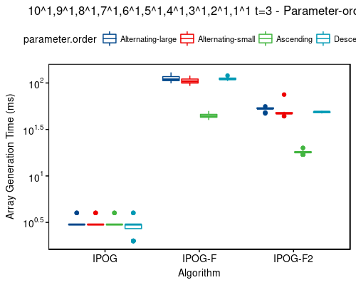 Time: 10^1,9^1,8^1,7^1,6^1,5^1,4^1,3^1,2^1,1^1 t=3 - sort-order
