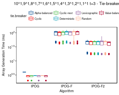 Time: 10^1,9^1,8^1,7^1,6^1,5^1,4^1,3^1,2^1,1^1 t=3 - tie-breaker