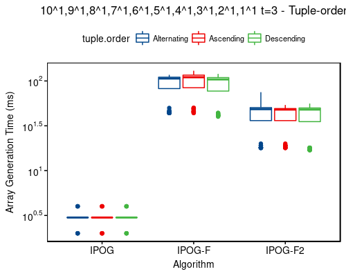 Time: 10^1,9^1,8^1,7^1,6^1,5^1,4^1,3^1,2^1,1^1 t=3 - tuple-order