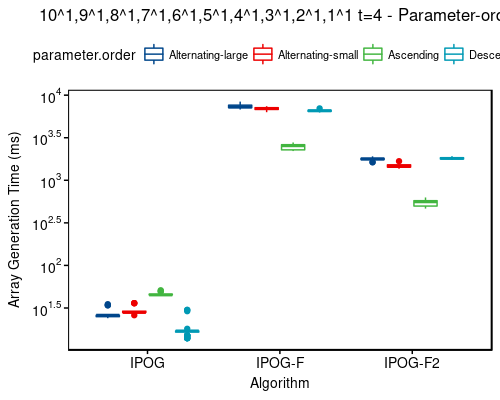 Time: 10^1,9^1,8^1,7^1,6^1,5^1,4^1,3^1,2^1,1^1 t=4 - sort-order