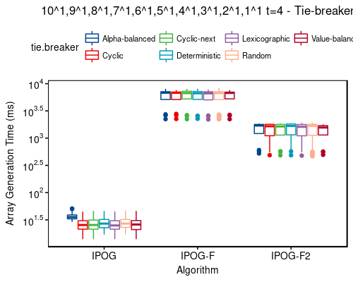 Time: 10^1,9^1,8^1,7^1,6^1,5^1,4^1,3^1,2^1,1^1 t=4 - tie-breaker
