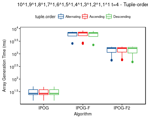 Time: 10^1,9^1,8^1,7^1,6^1,5^1,4^1,3^1,2^1,1^1 t=4 - tuple-order