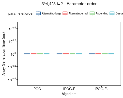 Time: 3^4,4^5 t=2 - sort-order