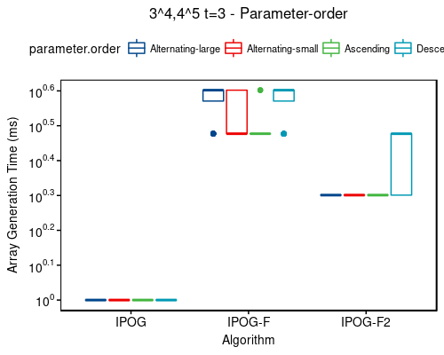 Time: 3^4,4^5 t=3 - sort-order