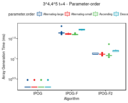 Time: 3^4,4^5 t=4 - sort-order