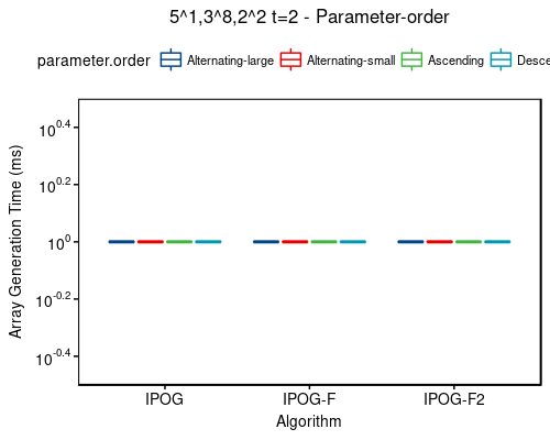 Time: 5^1,3^8,2^2 t=2 - sort-order