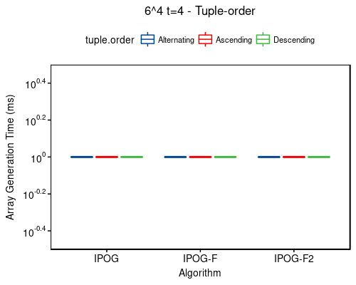 Time: 6^4 t=4 - tuple-order