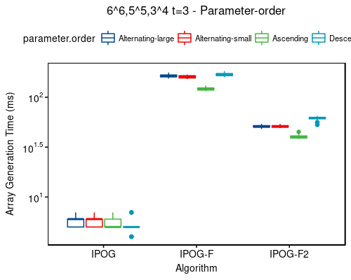 Time: 6^6,5^5,3^4 t=3 - sort-order