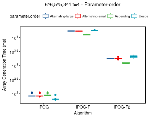 Time: 6^6,5^5,3^4 t=4 - sort-order