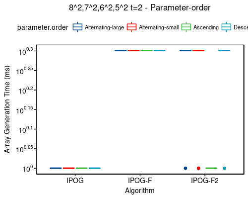 Time: 8^2,7^2,6^2,5^2 t=2 - sort-order
