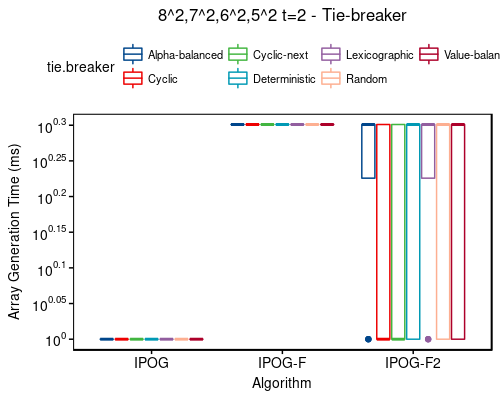 Time: 8^2,7^2,6^2,5^2 t=2 - tie-breaker