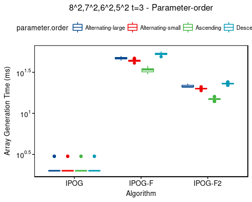 Time: 8^2,7^2,6^2,5^2 t=3 - sort-order