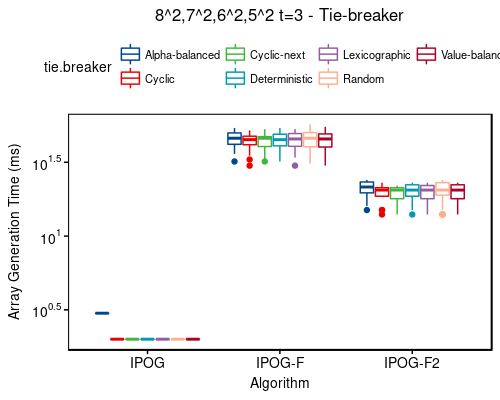 Time: 8^2,7^2,6^2,5^2 t=3 - tie-breaker