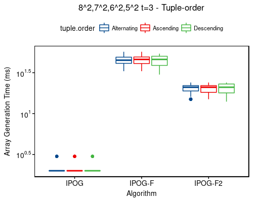 Time: 8^2,7^2,6^2,5^2 t=3 - tuple-order