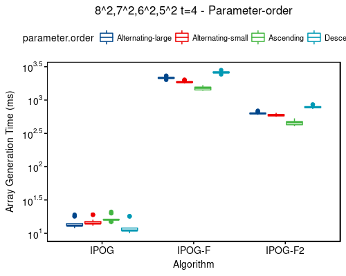 Time: 8^2,7^2,6^2,5^2 t=4 - sort-order