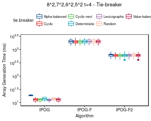 Time: 8^2,7^2,6^2,5^2 t=4 - tie-breaker