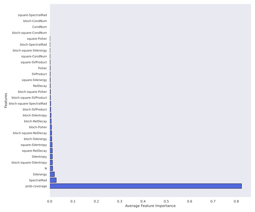 feature_importance_avg_LASSO_in