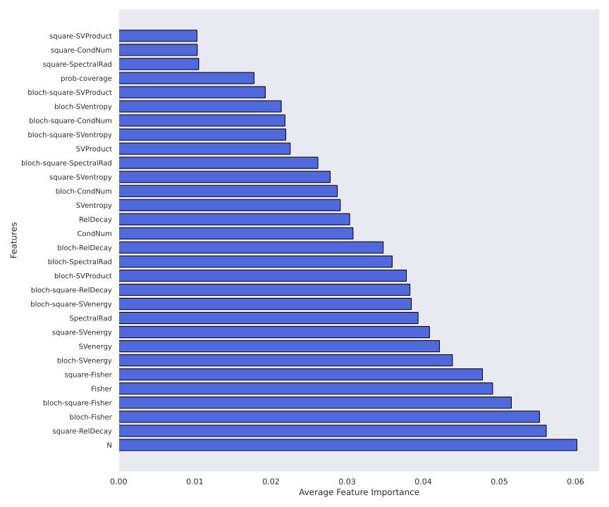 feature_importance_avg_LightGBM_in