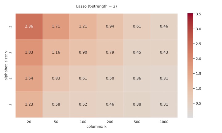 heatmap_rmse_lasso_ex_t2-eps