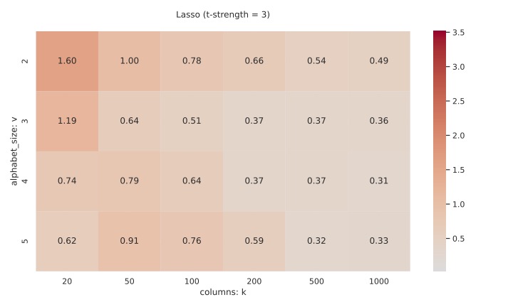 heatmap_rmse_lasso_ex_t3-eps