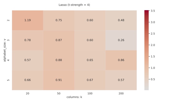 heatmap_rmse_lasso_ex_t4-eps