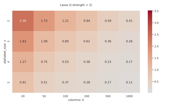heatmap_rmse_lasso_in_t2-eps