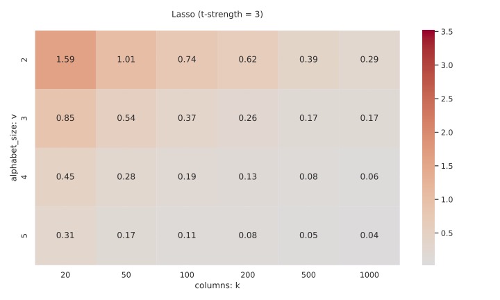 heatmap_rmse_lasso_in_t3-eps