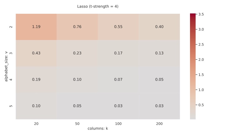 heatmap_rmse_lasso_in_t4-eps