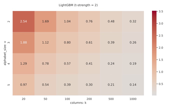 heatmap_rmse_lgbm_ex_t2-eps