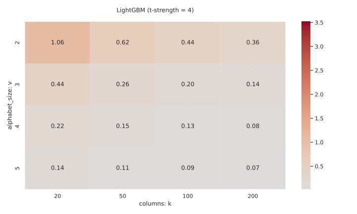 heatmap_rmse_lgbm_ex_t4-eps