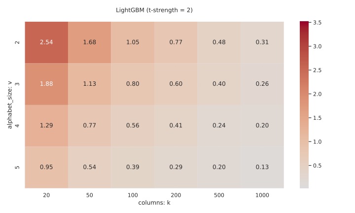 heatmap_rmse_lgbm_in_t2-eps