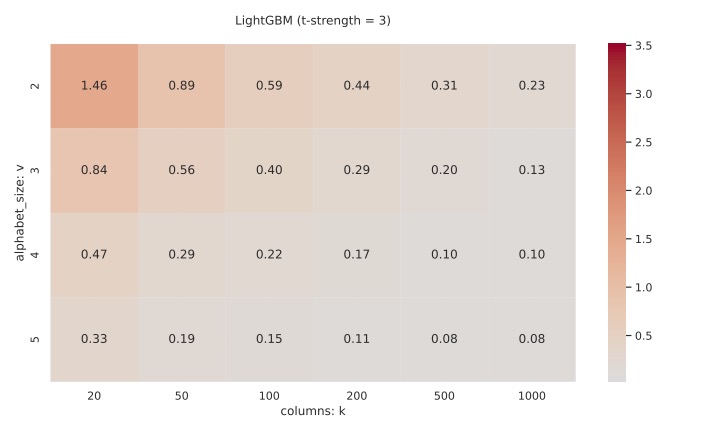 heatmap_rmse_lgbm_in_t3-eps