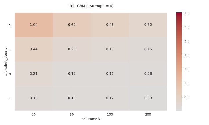 heatmap_rmse_lgbm_in_t4-eps