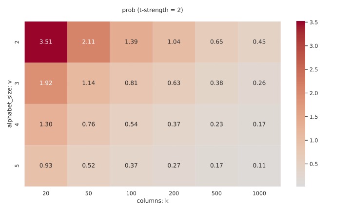 heatmap_rmse_prob_t2-eps