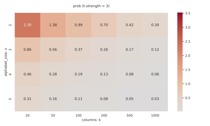 heatmap_rmse_prob_t3-eps