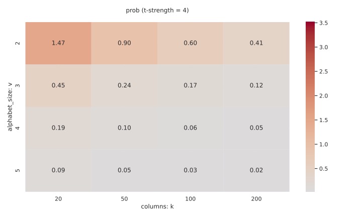 heatmap_rmse_prob_t4-eps